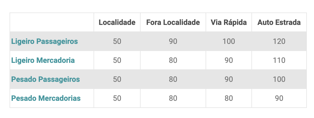 quadro_velocidades_veiculos